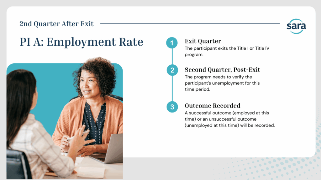 WIOA Performance Indicator A graphic