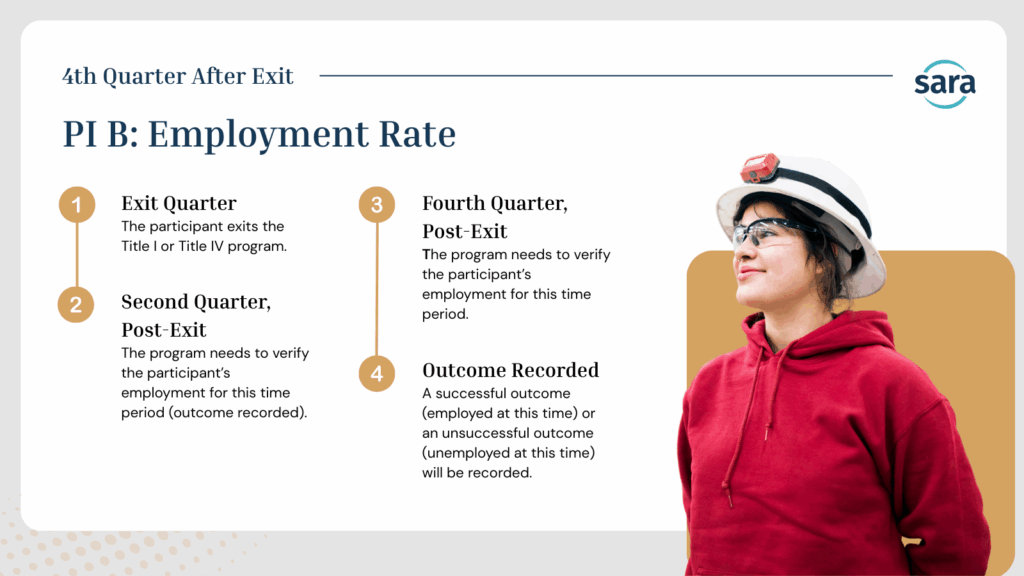 WIOA performance indicator B rate graphic